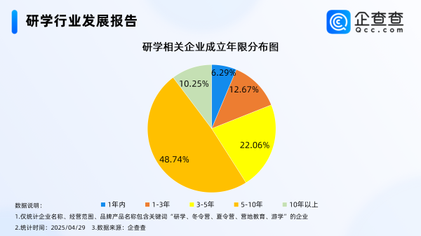 臻富配资  被深圳一中学研学的浪漫惊艳，现存研学相关企业3.36万家