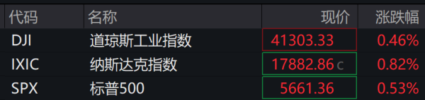 海龟网 全线上涨！英美关税，达成一致！