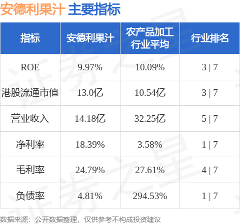 优配速至 安德利果汁(02218.HK)：王常青已获委任为审计委员会成员