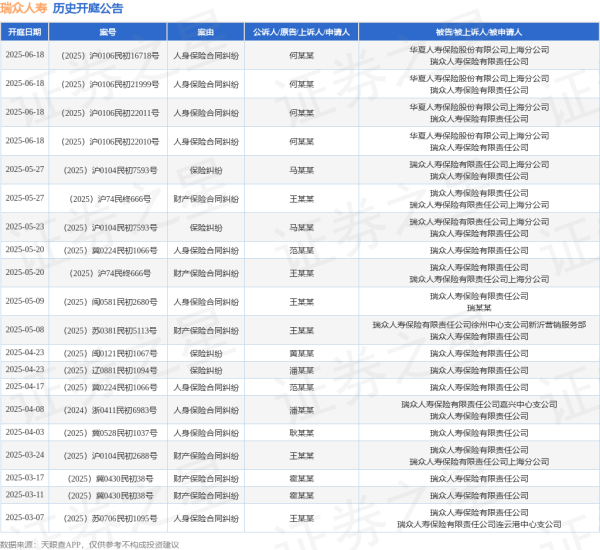牛金所 瑞众人寿作为被告/被上诉人的1起涉及保险纠纷的诉讼将于2025年5月23日开庭