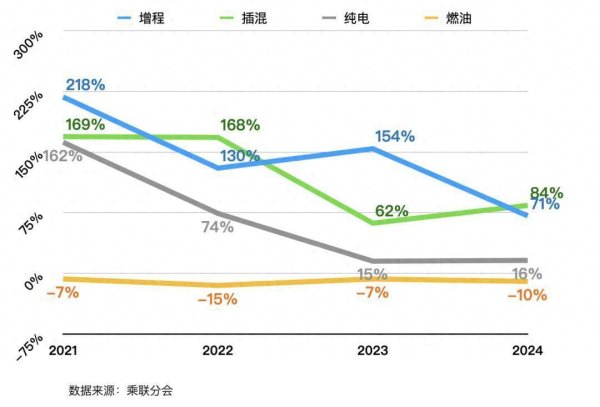浙商配资 从“落后”到“真香”，增程技术逆袭背后，谁在裸泳？